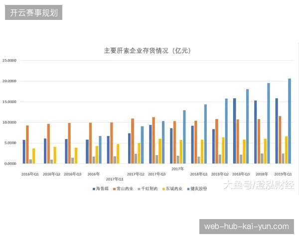 体育赛事管理视野从场馆单一管控，转向全周期数据治理下的资产价值最大化